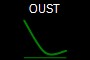 OUST